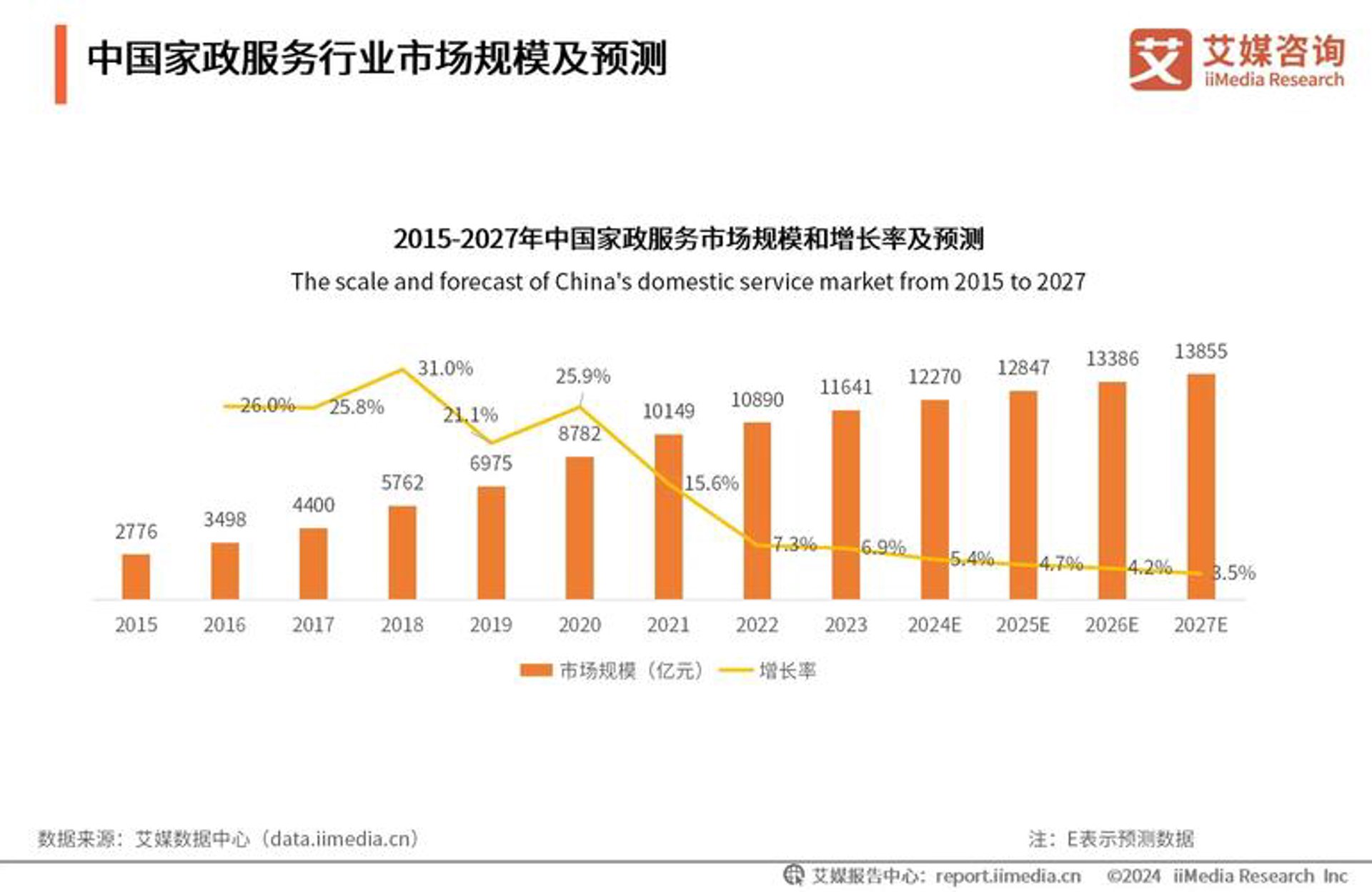 火鸟网络科技
